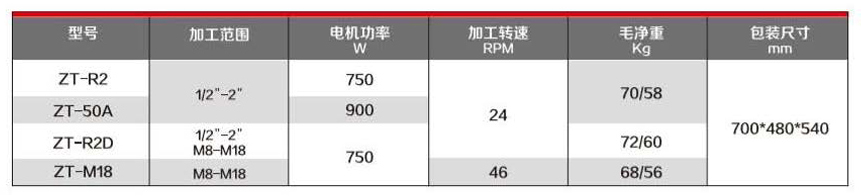 ZT參數.jpg